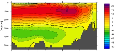 Simulated Atlantic Meridional Overturning Circulation (AMOC)