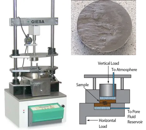 Example of a direct-shear device used in the laboratory (left), with a schematic diagram (lower right, not to scale) and a sediment sample with a laboratory-created fault surface (upper right)